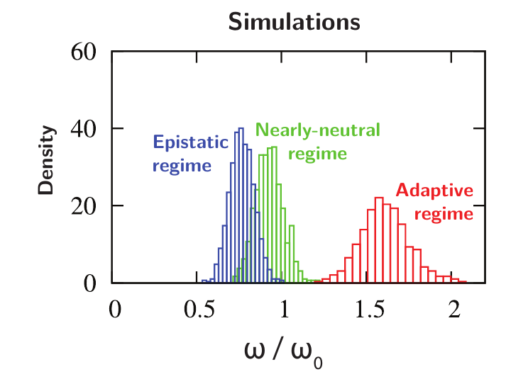 scatterplot