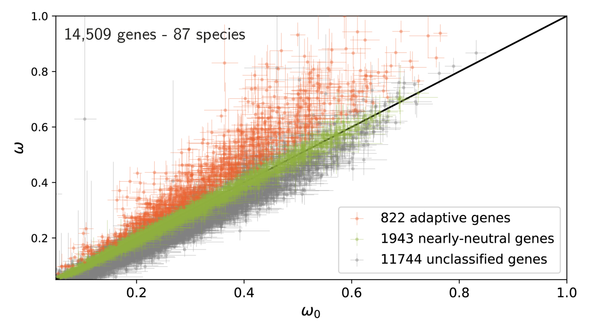 scatterplot