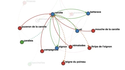 MonPotager featured image